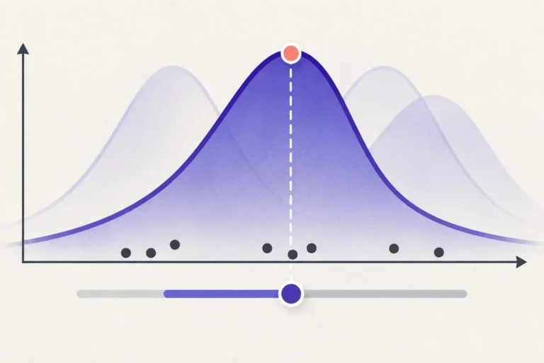 Conceptual likelihood curves with a highlighted peak and an adjustable parameter.